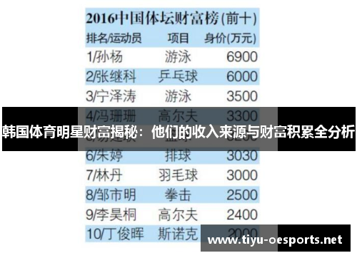 韩国体育明星财富揭秘：他们的收入来源与财富积累全分析